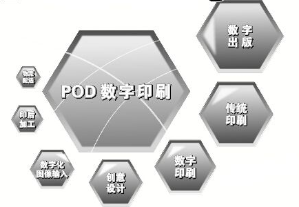 ����ӡˢ���g(sh��)